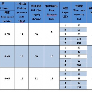 ST-20系列液壓絞車(chē)（內(nèi)置馬達(dá)）